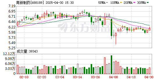 天弘优配 南新制药启动第二次回购股份计划
