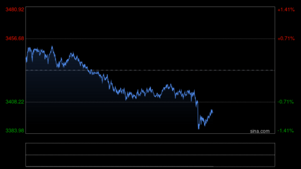 鼎坤策略 外媒：黄金逼近历史高位，两大因素推高金价