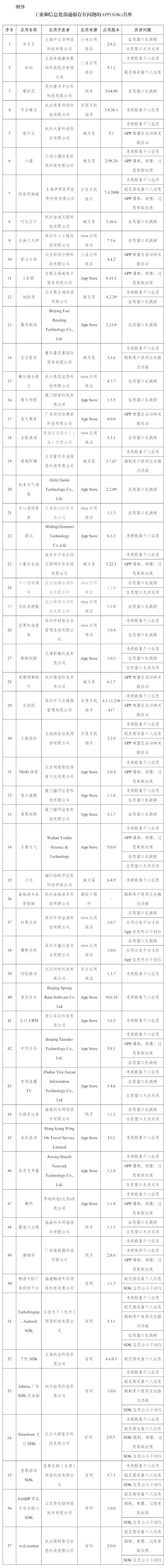 升利配 紧急提醒！警惕这些App，火速自查手机→