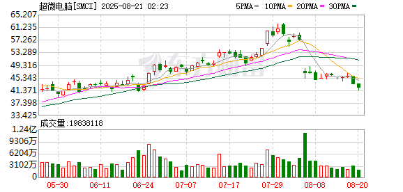 海陆证券 利空突袭！暴跌！美股多只科技股股价盘后集体大跌
