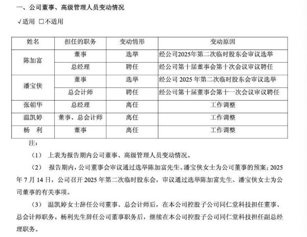 大牛证券港股 同仁堂高管大换血，能否扭转利润下滑局面？