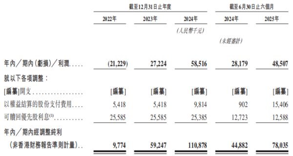 金牛在线 不同集团(06090)：打新热潮持续，详解高端母婴标杆企业的长期配置价值